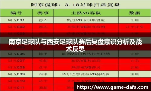 南京足球队与西安足球队赛后复盘意识分析及战术反思